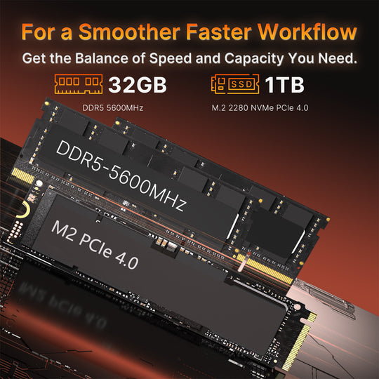 wo-we P8 Mini PC AMD Ryzen 5 7640HS (Max 5.0GHz) 6C/12T Gaming PC, 32GB DDR5 RAM 1TB PCIe4.0 SSD, USB4 Support 8K, Dual 2.5GbE LAN WIFI6E/BT5.2,HDMI,DP, Radeon 760M Micro PC,Business,Home