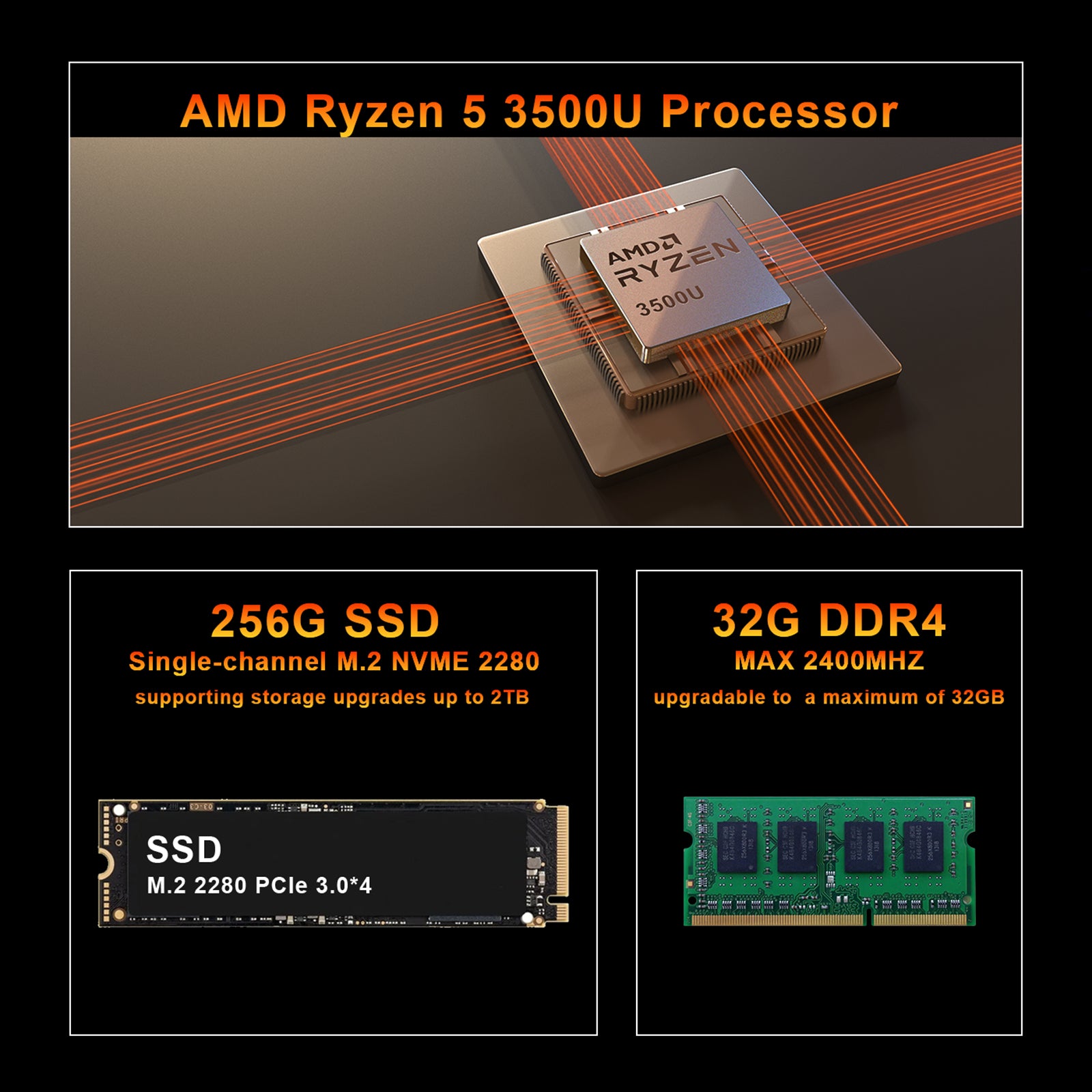 wo-we Desktop Mini PC AMD Ryzen 3500U 8GB DDR4 256GB NVMe SSD Dual HDM