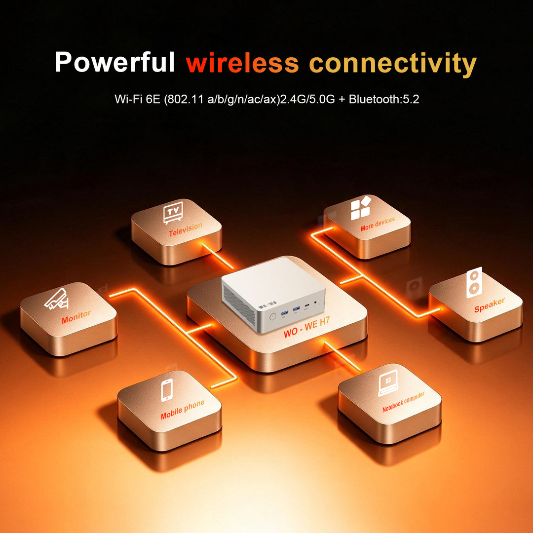 wo-we AM4 Upgradeable CPU H7 Mini PC AMD Ryzen 3 3200G, 8GB DDR4 256GB SSD ,2×2.5G LAN, WiFi 6E/BT 5.2