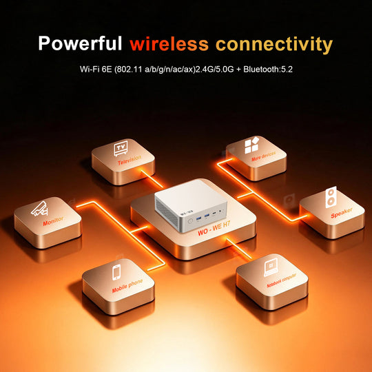 wo-we AM4 Upgradeable CPU H7 Mini PC AMD Ryzen 3 3200G, 8GB DDR4 256GB SSD ,2×2.5G LAN, WiFi 6E/BT 5.2