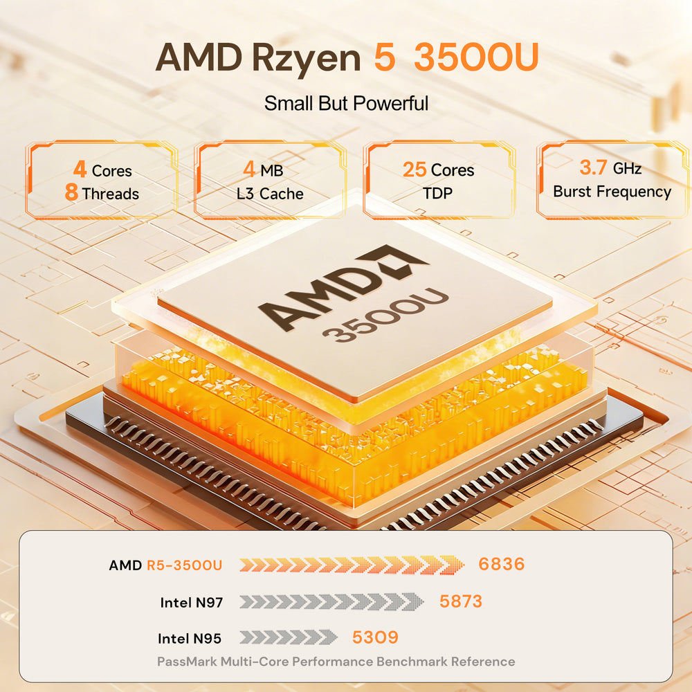 2026 wo-we P6 Lite Mini PC AMD Ryzen 5 3500U 8GB DDR4 RAM 256GB NVME SSD, mini gaming pc with USB-C, Triple 4k Display Micro PC, Support 2.5''SSD, WIFI5, BT