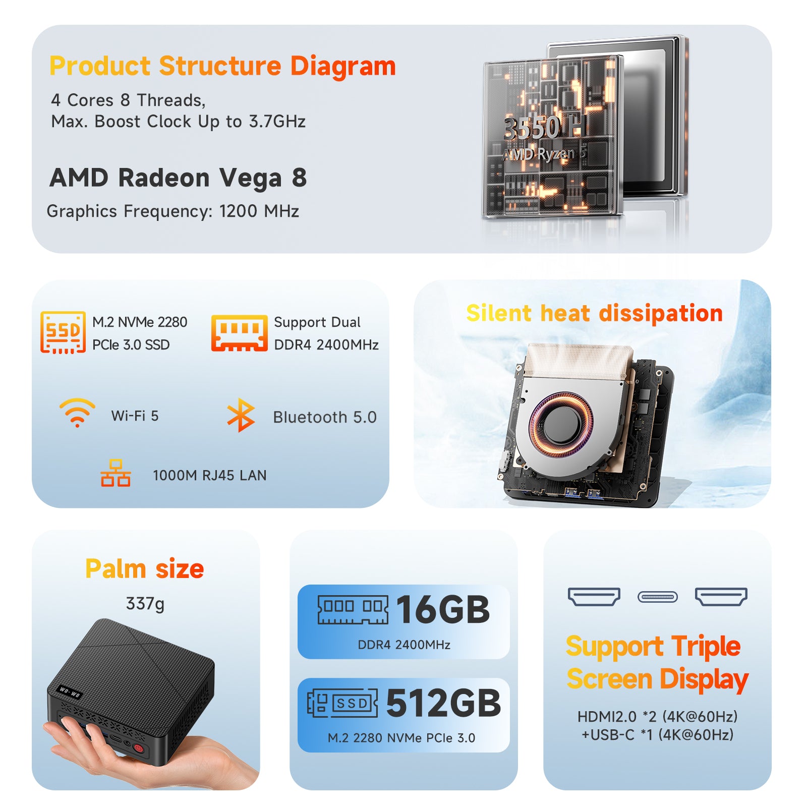 wo-we P6 Mini PC AMD Ryzen 5 3550H (Max 3.7GHz) Mini Computers, 16GB D