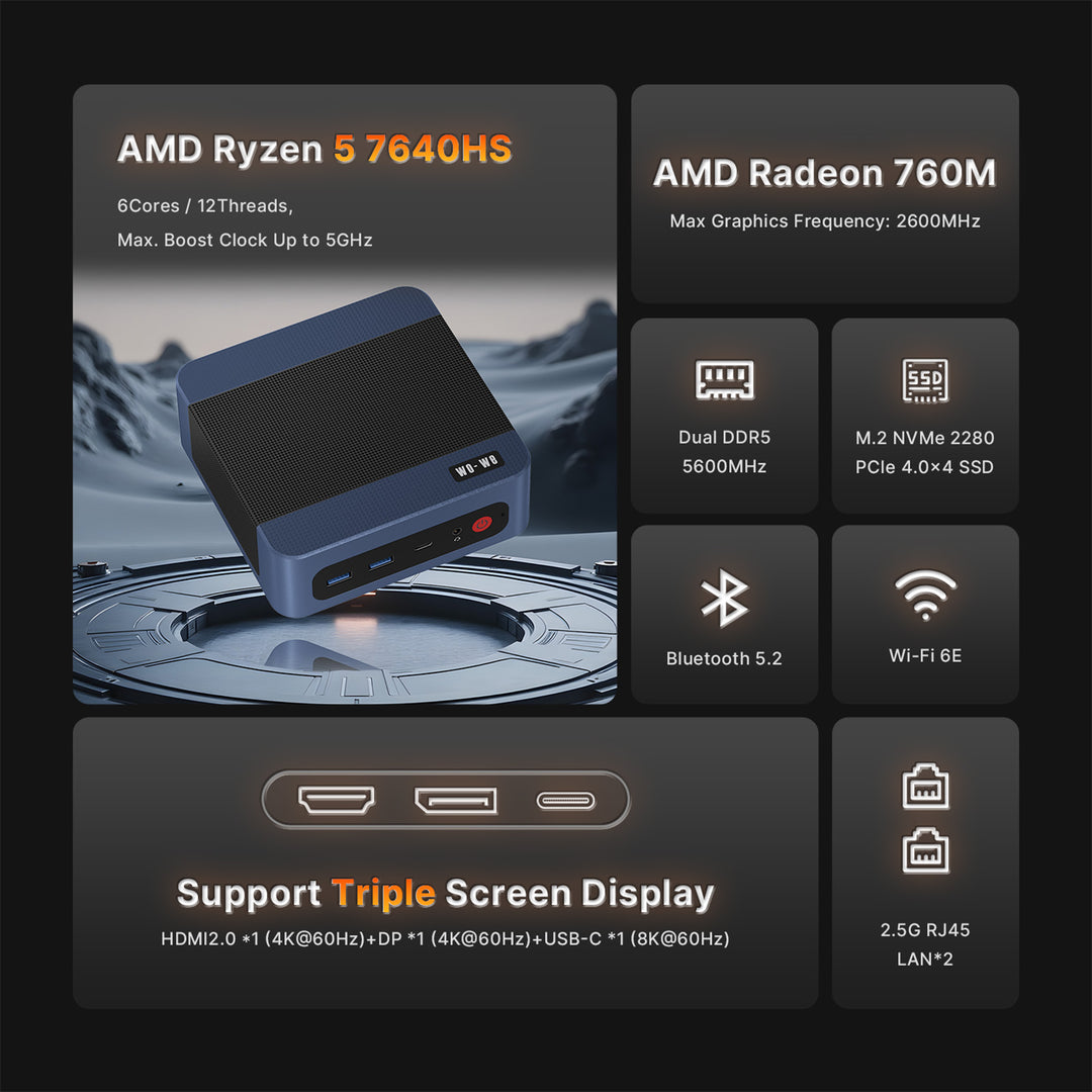 wo-we P8 Mini PC AMD Ryzen 5 7640HS (Max 5.0GHz) 6C/12T Gaming PC, 32GB DDR5 RAM 1TB PCIe4.0 SSD, USB4 Support 8K, Dual 2.5GbE LAN WIFI6E/BT5.2,HDMI,DP, Radeon 760M Micro PC,Business,Home