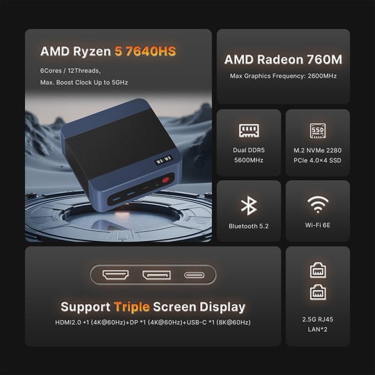 wo-we P8 Mini PC AMD Ryzen 5 7640HS (Max 5.0GHz) 6C/12T Gaming PC, 32GB DDR5 RAM 1TB PCIe4.0 SSD, USB4 Support 8K, Dual 2.5GbE LAN WIFI6E/BT5.2,HDMI,DP, Radeon 760M Micro PC,Business,Home