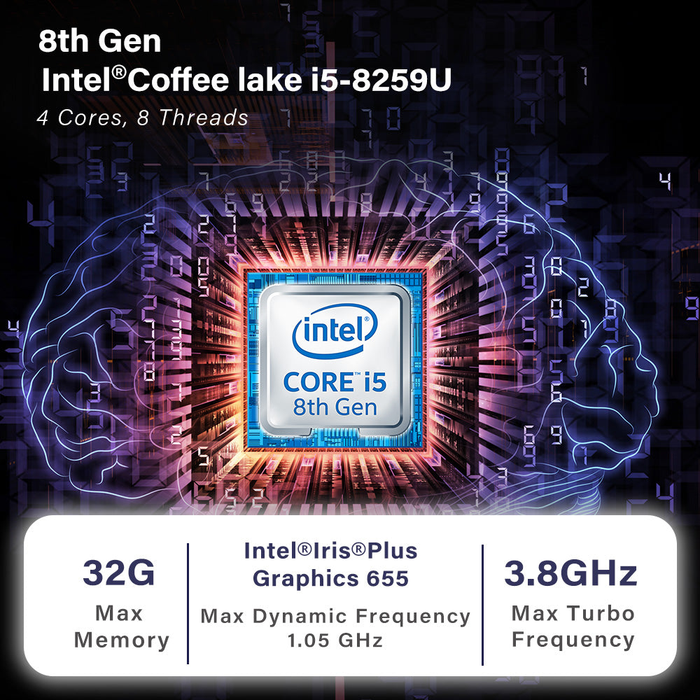 Wo-We Intel i5 Mini PC with Intel Coffee Lake-U I5-8259U